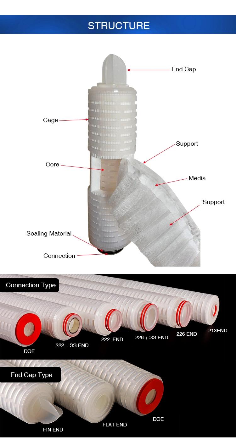 PVDF Membrane Pleated Filter for Eyedrops